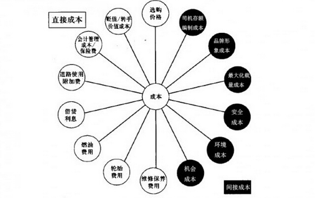 厦门仁和会计培训学校